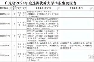 韩国记者：黄喜灿、金珍洙等参加部分训练，能否出战马来西亚未知